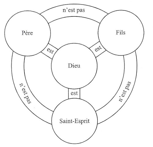 Unité catholique Le mystère de la Sainte Trinité le Père, le Fils