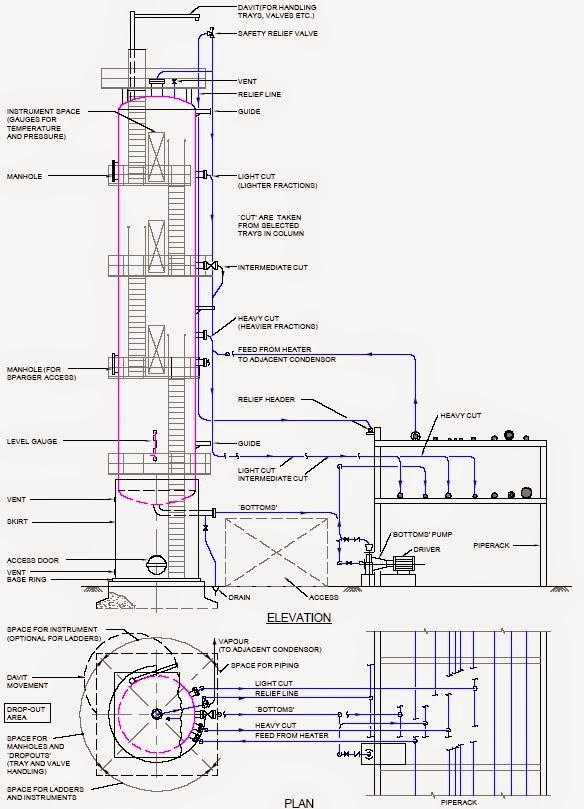 Information Required for Distillation Piping PIPING GUIDE