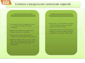 Слитное и раздельное написание наречий Слитное и раздельное написание наречий