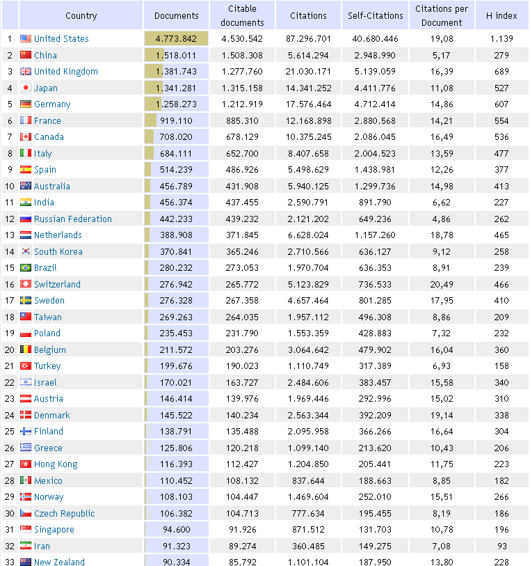 Low countries with the same GDP nominal and GDP PPP as richer