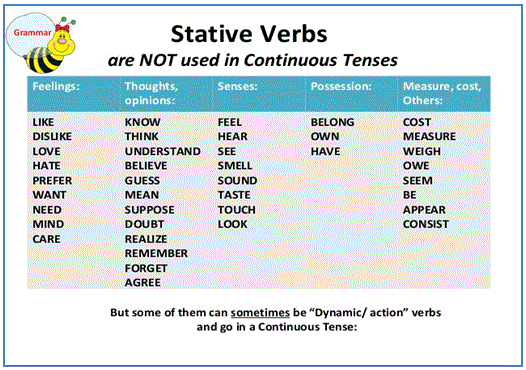 english-worldwide-dynamic-versus-stative-verbs