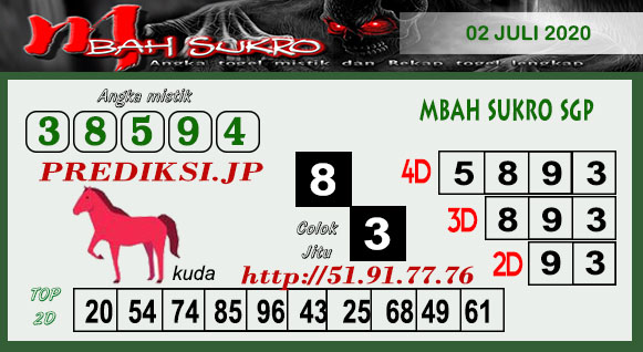 Prediksi Sgp Kamis 02 Juli 2020 Bocoran Singapura