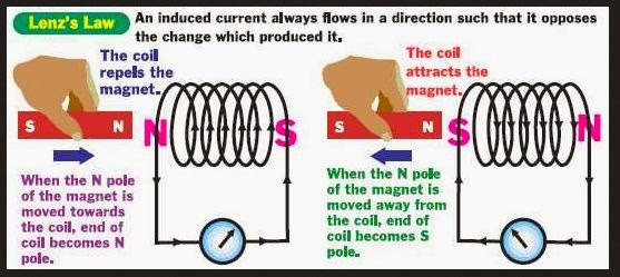 ENGR1201: Intro to Electricity