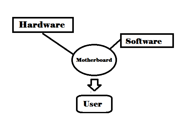 Putih Abu Abu Interface Komputer