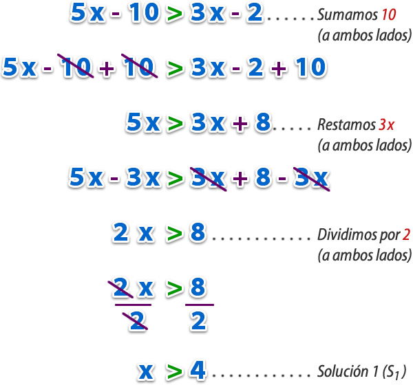¿Se pueden entender las matemáticas? 2018
