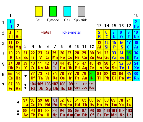 det periodiska systeme.com