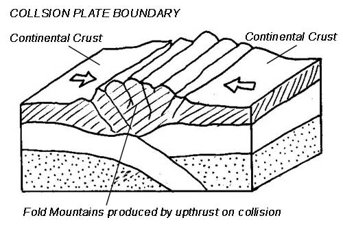 The Geography Lessons: What are the different types of plate boundary?