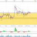 DAX 30, Artículo de trading intradiario