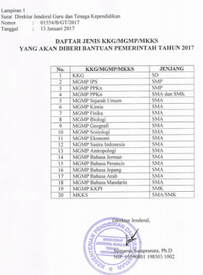 Daftar Jenis KKG/MGMP/MKKS Daftar Jenis KKG/MGMP/MKKS