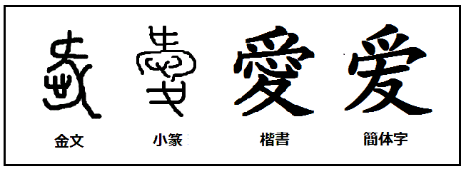 漢字考古学の道 漢字の由来と成り立ちを考古学の視点から捉える 漢字 愛 の由来 昔の 愛 には心があった 簡体字の 爱 には心がない