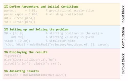 Basics of MATLAB Programming - MATLAB Programming