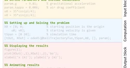 Basics of MATLAB Programming - MATLAB Programming