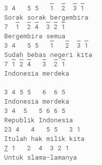 Lagu indonesia tetap merdeka diciptakan oleh