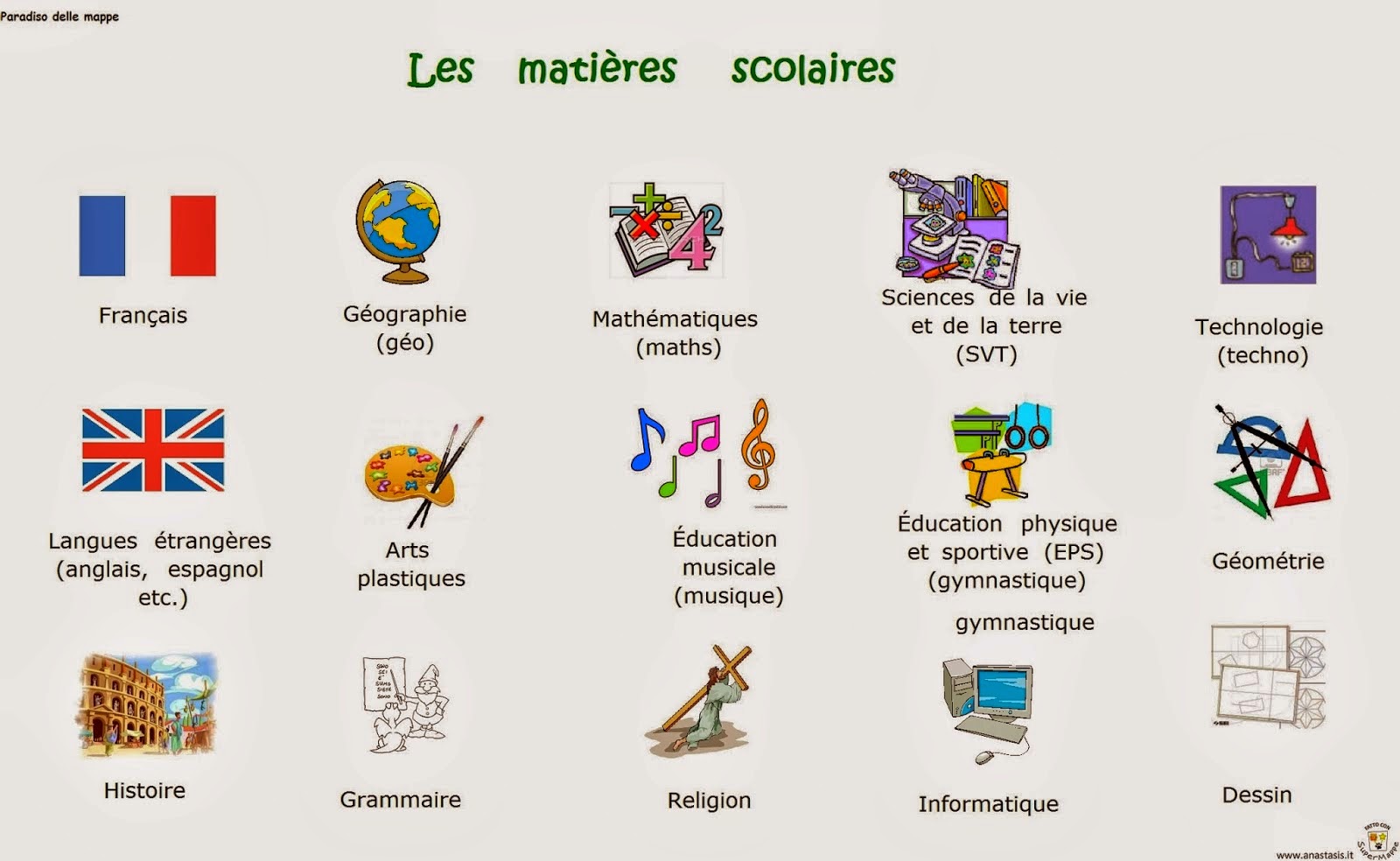 Le materie scolastiche Idee per insegnanti, Le idee della scuola, Libri prima elementare