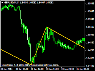 Top forex trading channelling with zig zag