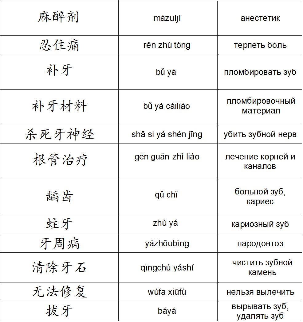 Например на китайском. Китайские слова. Китайский язык слова. Китайский язык Слава. Китайский язык фразы.