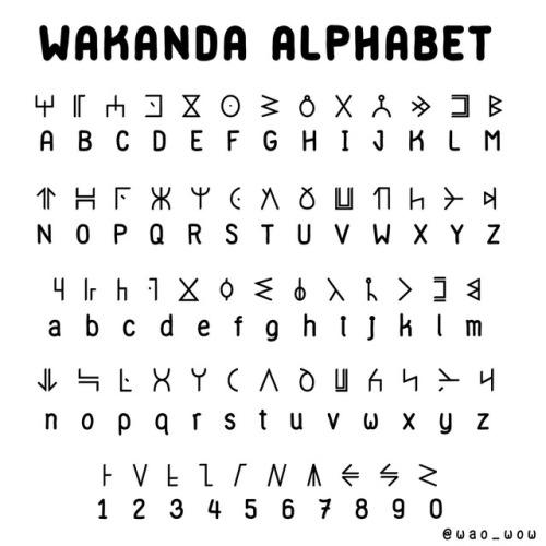 Seduced by the New... World of Wakanda Alphabet