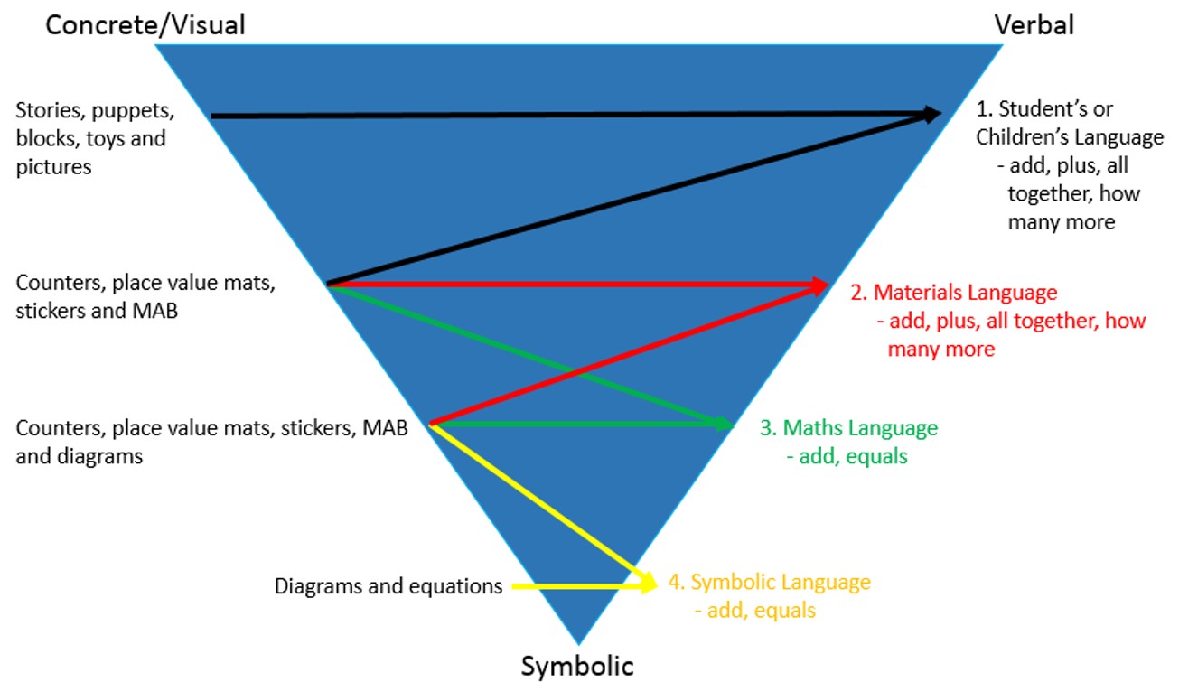 EDMA262 Digital Portfolio Week One Addition