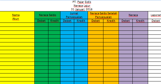 Cara Membuat Neraca Lajur (Worksheet)