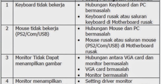 Contoh Hardware Input Dan Output Rasmi X