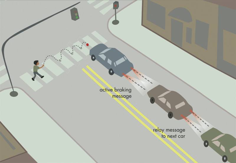 Innovative Technology Visible Light Communication