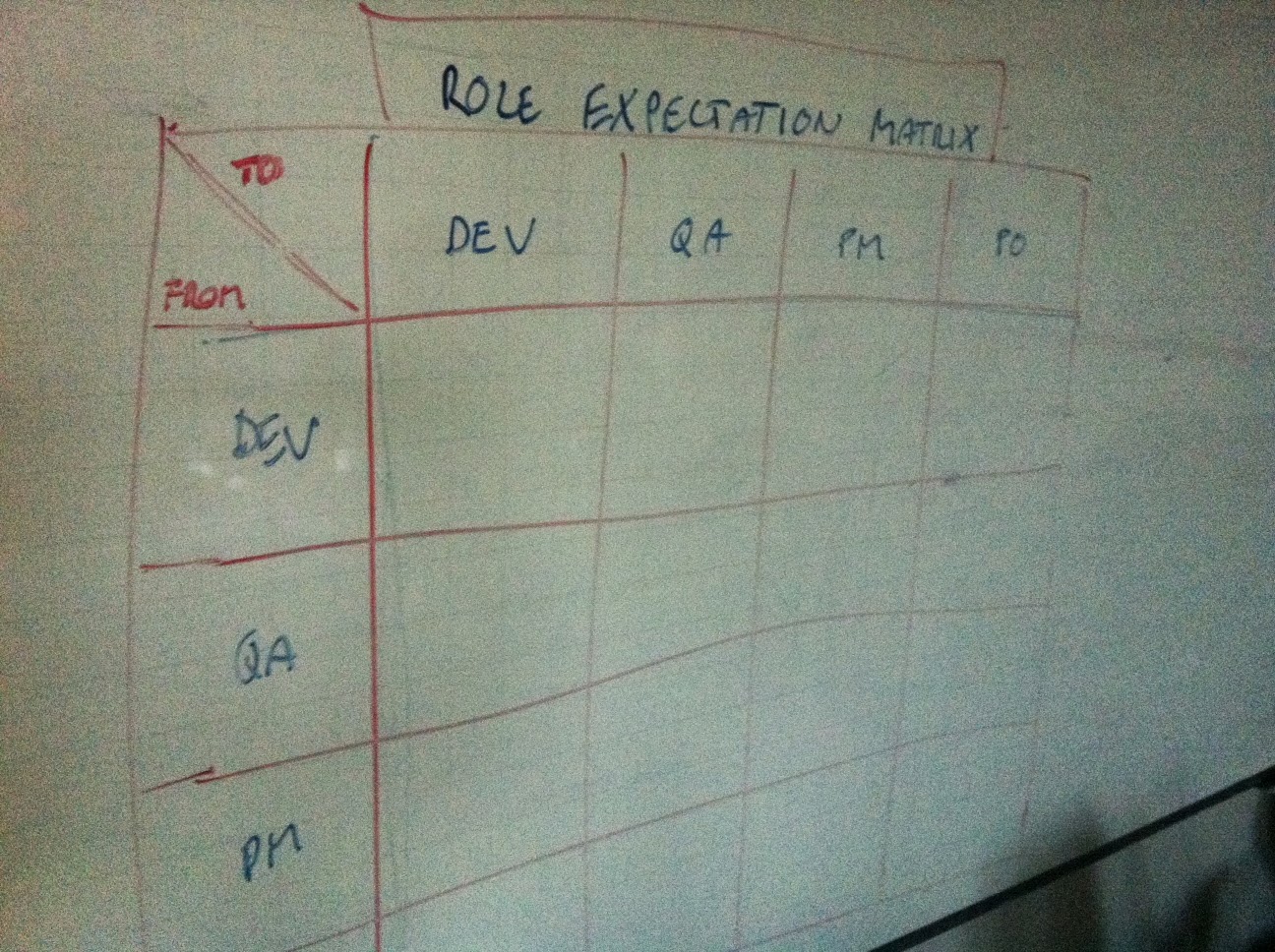 What Is A Role Expectation