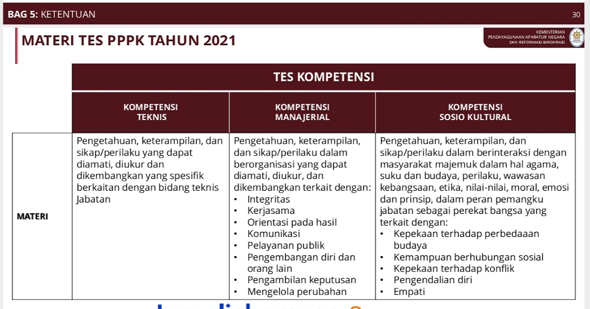 43++ Soal p3k guru pai sd 2021 pdf ideas