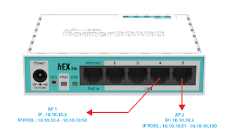 bridge mode Cara Setting Bridge Mode Pada Mikrotik