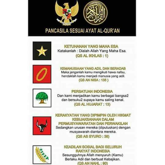 ASWAJA MUBA NU, Islam dan Pancasila