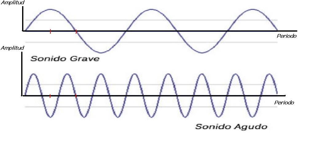 El Sonido De Los Principiantes 4.