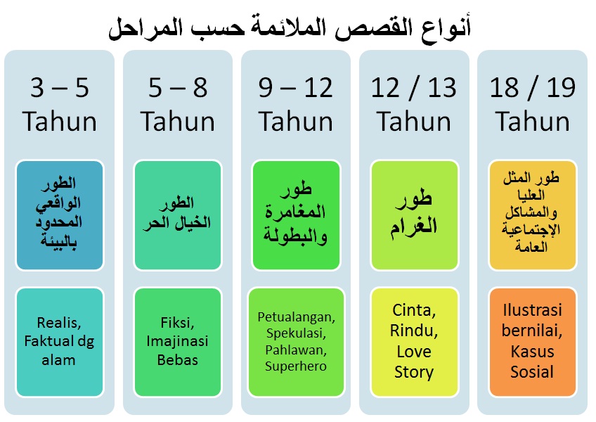 Cerita Dalam Pembelajaran Bahasa Arab Taufiq Net