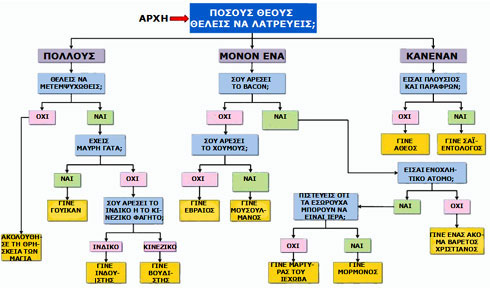 Αποτέλεσμα εικόνας για ερεβοκτονοσ επιλογέσ