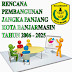 Rencana Pembangunan Jangka Panjang (RPJP) Daerah Kota Banjarmasin 2006-2025