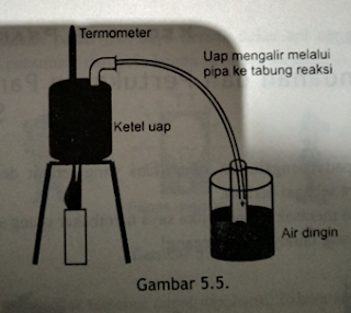 Laporan Praktikum Perubahan Wujud Padat Menjadi Gas Dan Sebaliknya Praktikum Ipa Di Sd Media Ilmu