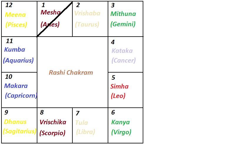 What Planets Do To You Astrology 2 what-planets-do-to-you-astrology-2