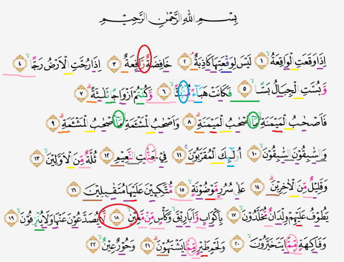 Tajwid Surat Al Waqiah Ayat 1 22 Masrozak Dot Com