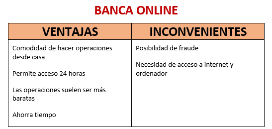 5. ¿Qué es la banca online? - ECONOSUBLIME