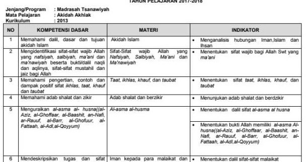 Kisi-Kisi UM MTs Mapel Akidah Akhlak Tahun 2017/2018