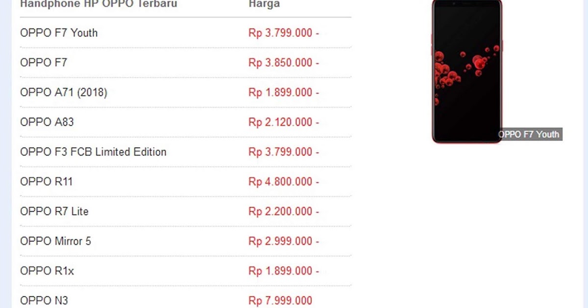 HP Harga HP Oppo Edisi 2019 - Jamanlogi