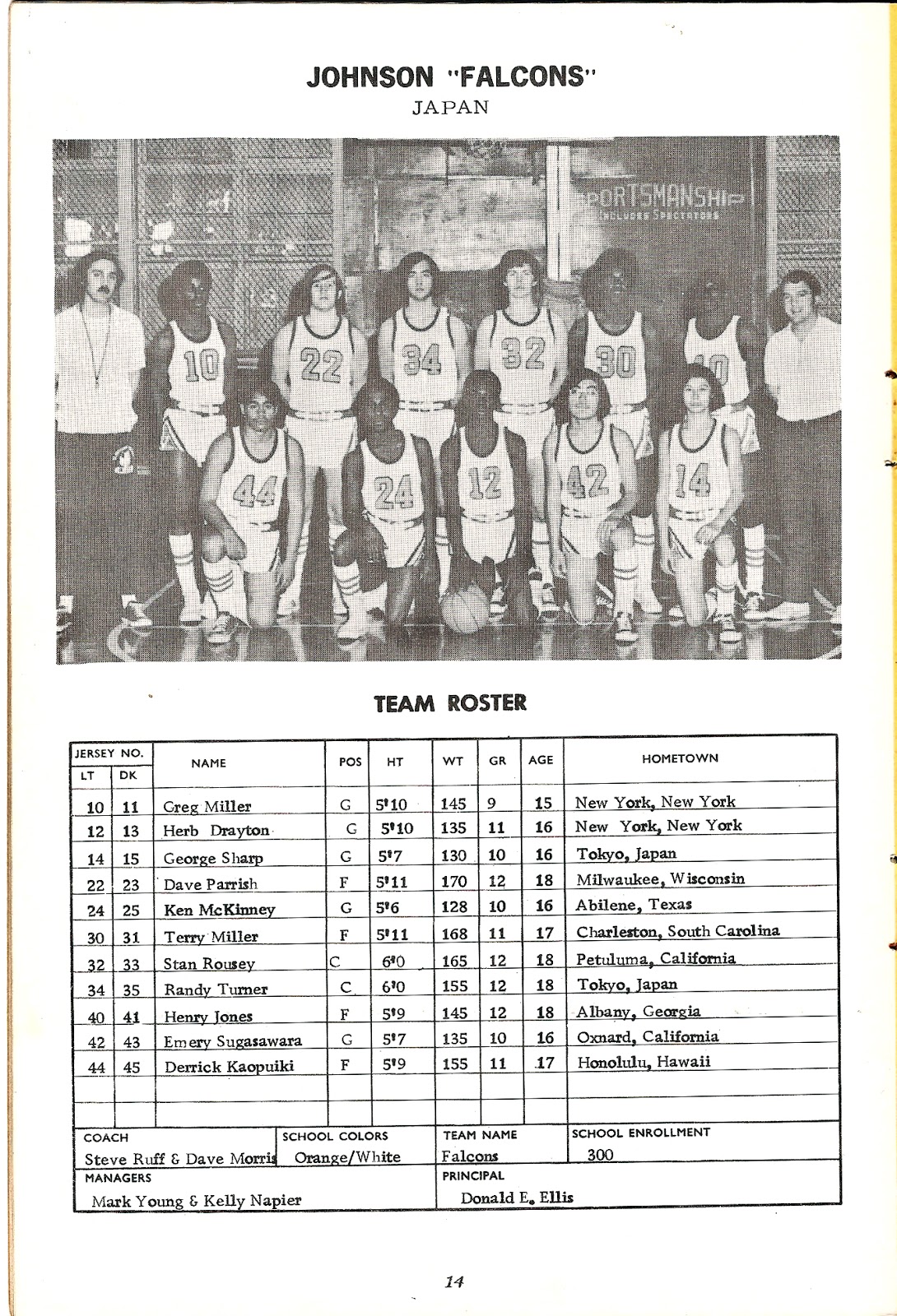 1973-far-east-hs-basketball-tournament-yokota-ab-japan