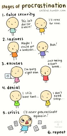 fases de procrastinación - stages of procrastination