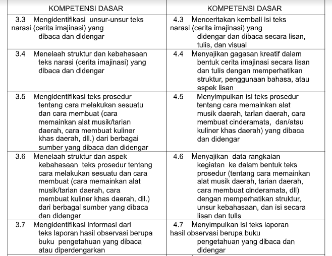 Pemetaan Ki Kd Bahasa Indonesia Smp Kurikulum 2013 Revisi 2018 Buku