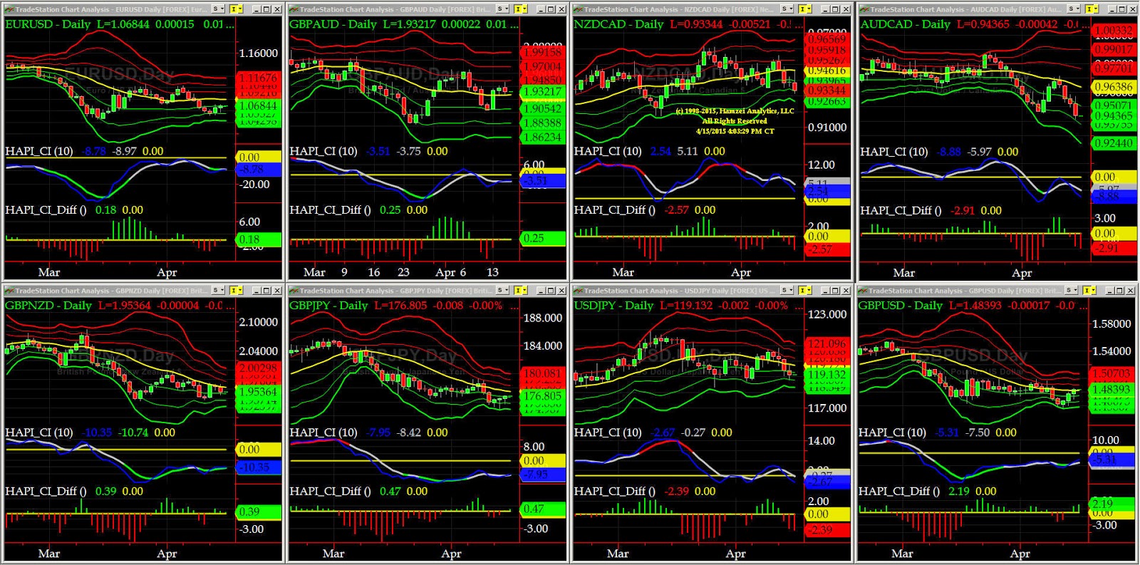trading forex pairs
