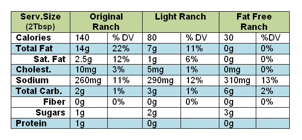 ReRouting Yourself Enjoying Ranch Dressing rerouting-yourself-enjoying-ranch-dressing