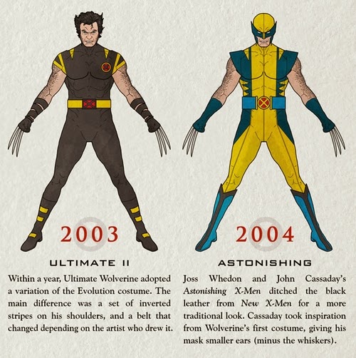 10-The-Wolverine-2003-2004-Infographics-Halloween-Costumes-www-designstack-co