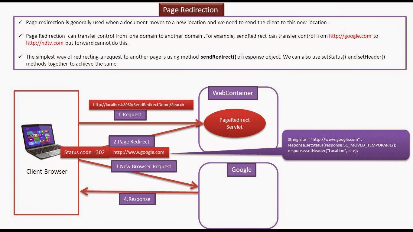 java-ee-servlets-page-redirection