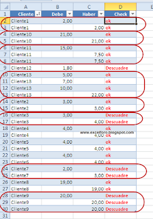 Comprobación de partidas cuadradas en Excel.