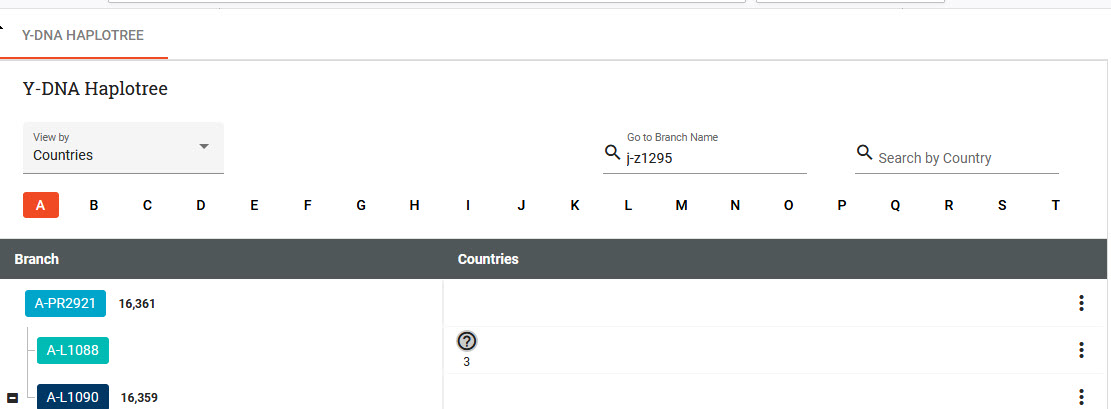 The Ultimate Family Historians: Using the new Family Tree DNA Y-DNA ...