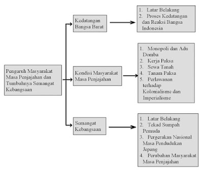 Kang Ade Bagian Keempat Ips Viii Revisi 2017