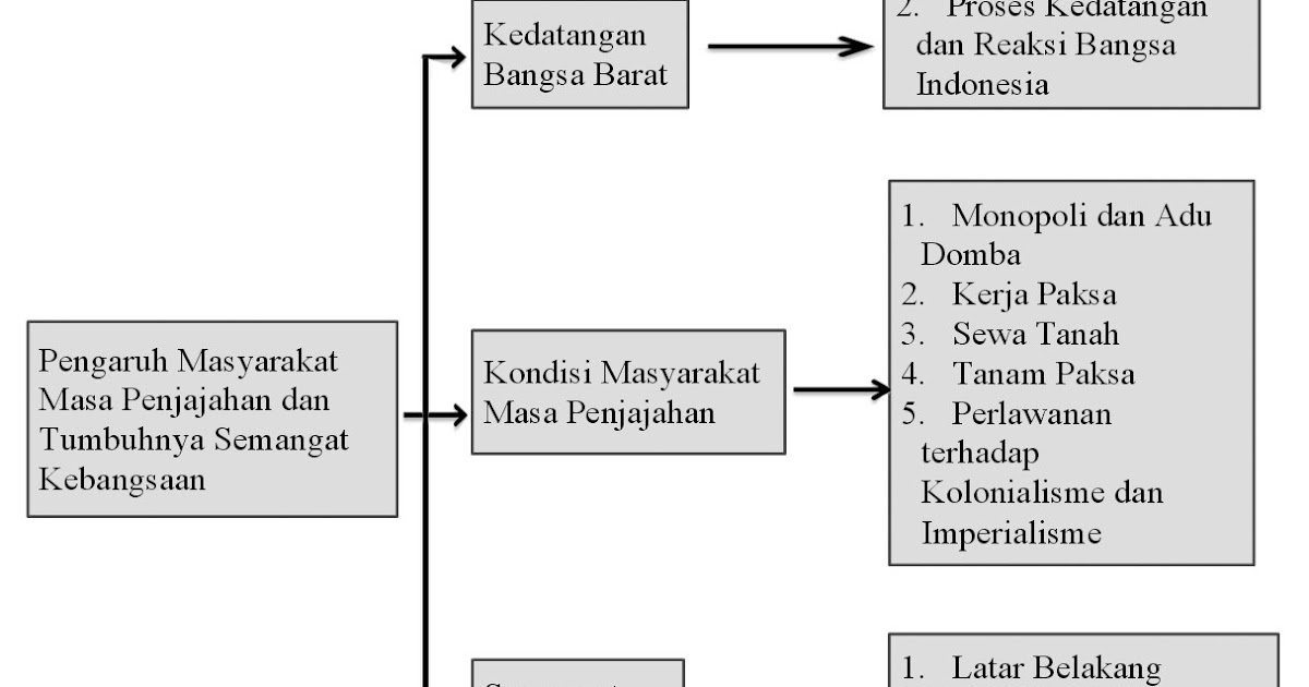 Kang Ade Bagian Keempat Ips Viii Revisi 2017